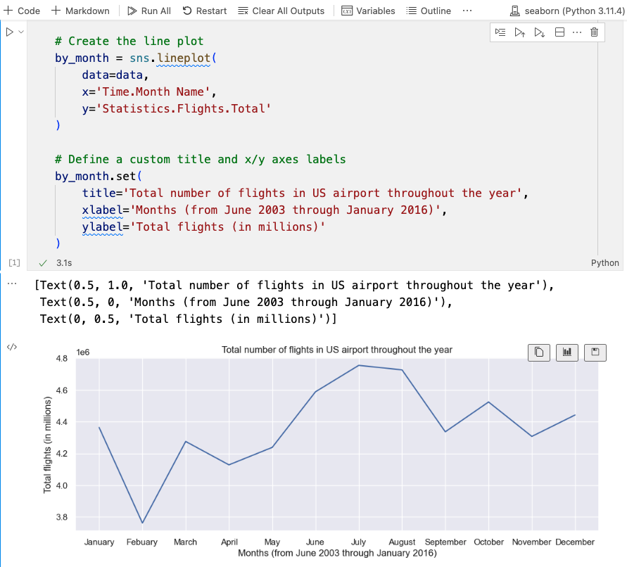 seaborn jupyter notebook airlines plot
